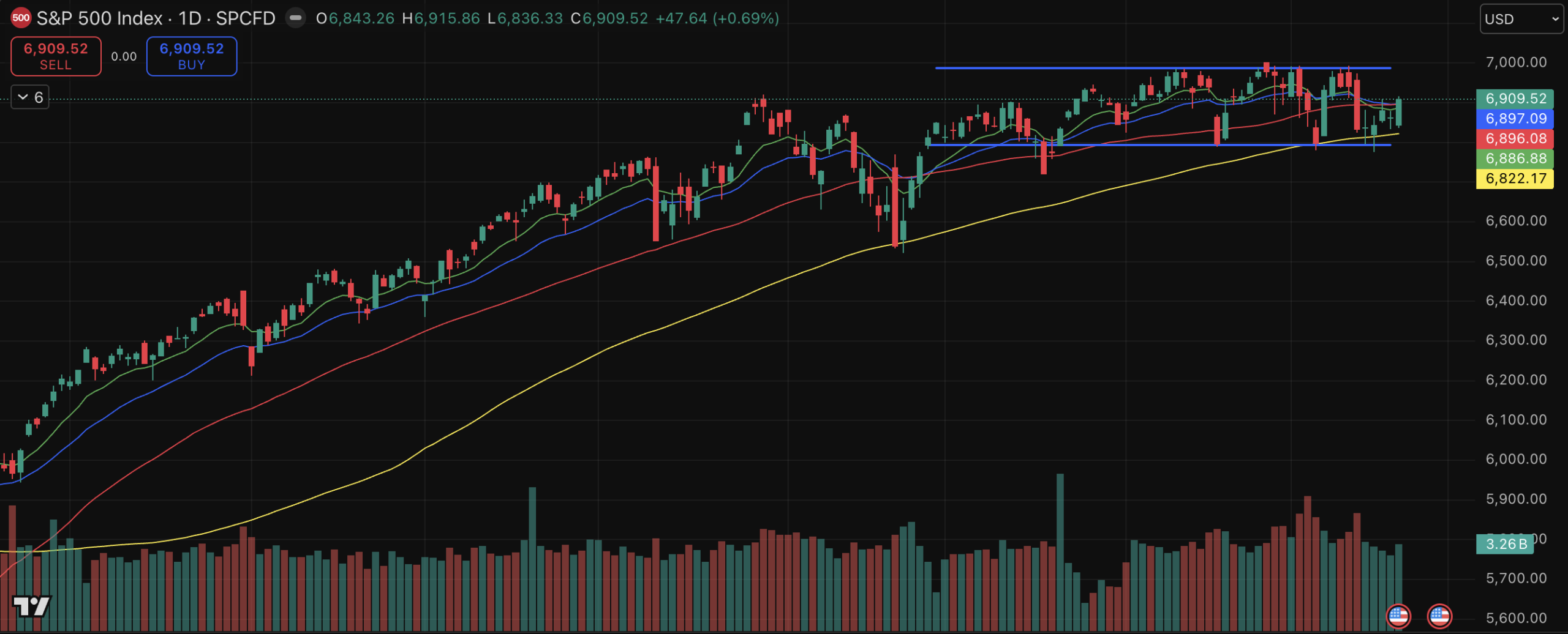 Weekly Market Journal: Range-Bound Conditions & Key Themes (Feb 21)