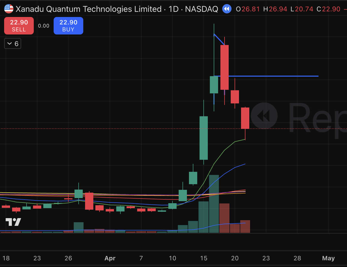 XNDU Parabolic Short Setup (Apr 2025)